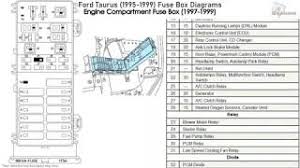 Show the circuit flow with its impression rather than a genuine representation. Ford Taurus 1995 1999 Fuse Box Diagrams Youtube