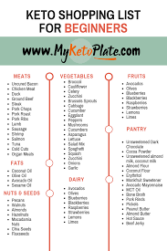 Keto Shopping List For Beginners Keto Grocery List What Can I Eat On A Ketogenic Diet If That S One Keto Shopping List Keto Grocery List Keto Diet Recipes