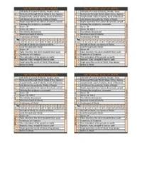 2nd Nephi Chapters Outline Scripture Study Lds Scripture Journaling Book Of Mormon Scriptures