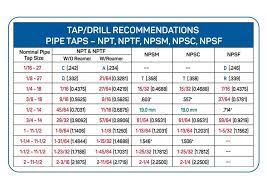 Tap Drill Size Chart For Npt Nptf Npsm Npsc Npsf Threads Flexible Magnet 5 5 X4 Drill Chart Flexibility