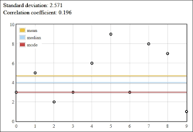 incorporating statistics with flot should know instant