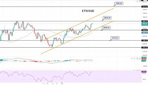 Parabolic move in the works? 7g6jhnhtawj2m