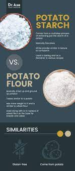 Pin On Gluten Free