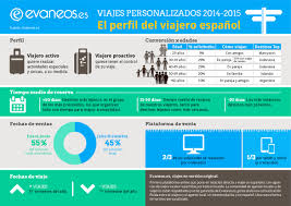 El Perfil Del Viajero Espanol Infografia Infographic Tourism Cultural Awareness Teaching Spanish Thematic Units