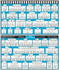 T 194 Spelling Master Chart Desk Size Teaching