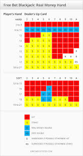 Free Bet Blackjack Wizard Of Odds Blackjack Wizard Of Odds Texas Holdem Poker