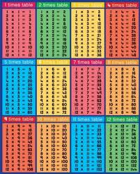Multiplication Tables Google Search Multiplication Chart Times Table Chart Times Tables