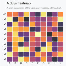 Heatmap The D3 Graph Gallery