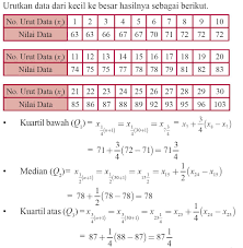 Contoh soal menentukan jangkauan antarkuartil dan simpangan kuartil (data kelompok). Contoh Soal Kuartil Atas