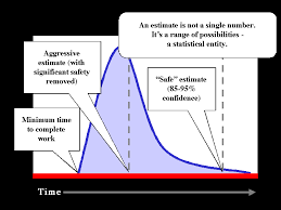 Other productivity blogs at impossible. Critical Chain Project Management Parkinson S Law Management Tips Online Gambling