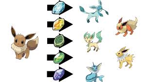 Here are the steps of eevee evolutions in pokémon go 2021, which you need to follow to get all eevee evolutions in pokémon go. Pokemon Sword And Shield Eeveelutions How To Evolve Eevee Ign