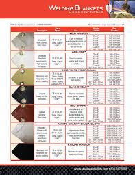 Fiberglass Welding Blankets | Weld Armor Heat Cleaned