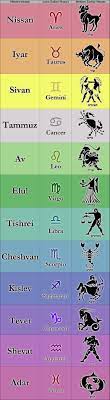 Check out cancer horoscope for july 2021. Calendar With Zodiac Signs Astrology Calendar Zodiac Signs Calendar Zodiac Calendar