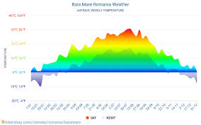 Vremea baia mare, luni, 4 martie 2019. Baia Mare Weather In August In Baia Mare Romania 2020
