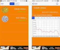 Guide To Get Silver Gold Rate On Iphone Ipad Best Ios
