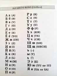 Voglio che tu impari a digitare in russo. Alfabeto Russo Origem Wikipedia A Enciclopedia Livre O Alfabeto Russo Ou Alfabeto Cirilico Russo Moderno E A Vari Alfabeto Russo Aprender Russo Lingua Russa