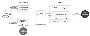 Staking is as easy as holding atom in a supported wallet and then choosing a validator to delegate to. Theta Token Review Worth It Complete Overview