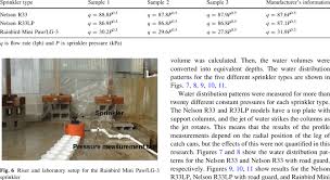 Pressure Versus Flow Rate Equations For The Tested