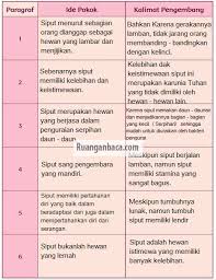 Kunci jawaban tema 1 halaman 46 kelas 5. Lengkap Kunci Jawaban Soal Tematik Kelas 5 Tema 1 Halaman 41 42 43 44 45 46 49 Kurikulum 2013 K13 Ruangan Baca