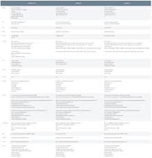 The latest tweets from oneplus 7 (@oneplus). Oneplus Might Sell A Phone Through Verizon Next Year Android Authority