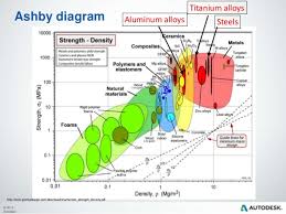 65 Plastic Material Density Chart Pdf