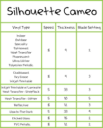 Silhouette Cameo Settings Silhouette Cameo Vinyl Silhouette Cameo Silhouette Diy