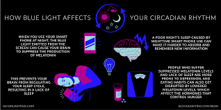 We provide a ton of ready content with lots of room for your own creativity and needs. The Effects Of Light Color And Intensity On Your Mind And Body Language Of Lighting