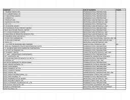 Reeep control and automation sdn. Listing Of Global Companies With Ongoing Government Activity