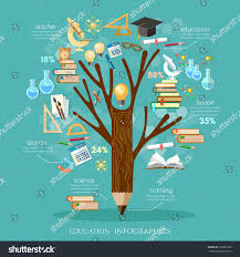 Education Tree Of Knowledge Open Book Of Knowledge Effective Modern Education Template Design Ad Sponsored Op Open Book Education Art Drawings Simple