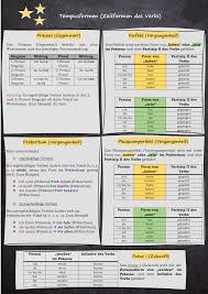 Zeitformen Ubersicht Unterrichtsmaterial Im Fach Deutsch Deutsch Schreiben Lernen Deutsch Lernen Lernen Tipps Schule