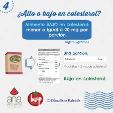 Como Leer Una Tabla Nutricional Colesterol Nutrition Dental Blog