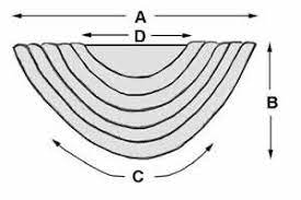 I came up with this simple pattern a few years ago, and my clients love them! Sew Easy Windows Article Basic Swag Pattern Curtain Patterns Easy Sewing Swag Curtains