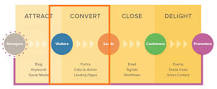 Image result for why use blogs in your course?