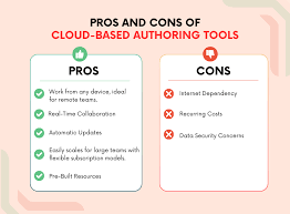 Image result for Computers Software Internet Authoring