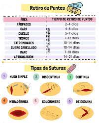 Enfermeria Abc Hello Coleguis Este Post Sera El Facebook
