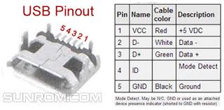 How to wire rcd & distribution board? Diagram Ps2 To Usb Wire Diagram Full Version Hd Quality Wire Diagram Venndiagramlabels Robertaconi It