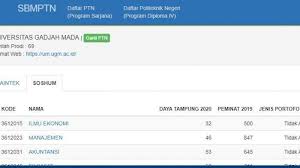 Berikut ini admin e sbmptn soal utbk bagikan beberapa contoh soal saintek ipa tka saintek untuk sedikit membantu adik adik dalam menghadapi ujian utbk 2019 2020 yang akan diselenggarakan mulai april mendatang. Login Portal Ltmpt Ac Id Cek Daya Dampung Sbmptn 2020 Dan Jumlah Pesaing Berikut Caranya Tribun Jatim