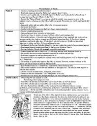 Persia Chart Worksheets Teaching Resources Teachers Pay