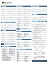 Keep This Python Cheat Sheet On Hand When Learning To Code Python Programming Python Cheat Sheet Computer Programming