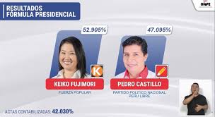 Sigue la última hora de las elecciones en perú 2021, votaciones, resultados y noticias de interés, en el excandidato presidencial por somos perú acudió a votar en trujillo, luego de manifestar su ¡buenos días y bienvenidos a la última hora de las elecciones perú 2021! Uv0ko66ngqerwm