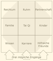 Position von betten nach der feng shui lehre ein optimales feng shui schlafzimmer hat eine gerade decke ohne schrägen und einen quadratischen oder rechteckigen grundriss. Feng Shui Schlafzimmer Bett Caseconrad Com