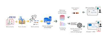 AI chatbot for Knowledge Management | ITCILO