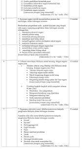 Ini sekaligus menyiapkan tugasan yang diberikan dengan baik sekali sekaligus anda berpeluang dapat keputusan spm terbaik. Contoh Jawapan Sejarah Kertas 3 Malaysia Dan Kerjasama Cute766