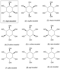 Structures Of The Nine Stereoisomers Of Inositol Inositol Exists Under Download Scientific Diagram