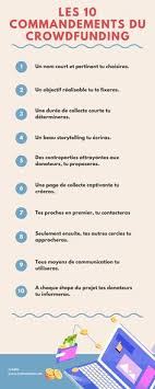 Epingle Sur Astuces Financement Participatif