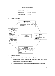 Kelas 5a (2) pelajaran i silabus. Silabus Bahasa Indonesia Kelas 2 Sd Silabus B Indonesia 2 Soalujian Net Zip Ed 795 Times