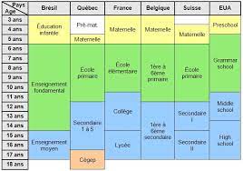 Sep 23, 2020 · top des prénoms en france (2020) septembre 22, 2020; Systeme Educatif Au Bresil Wikiwand