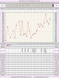 Bbt Chart For Feb 22 2019