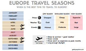 When Is The Best Time To Buy Cheap Flights Travel Europe Cheap Travel Infographic Book Airline Tickets