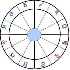 Making Birth Charts Via Astrology Astronlogia